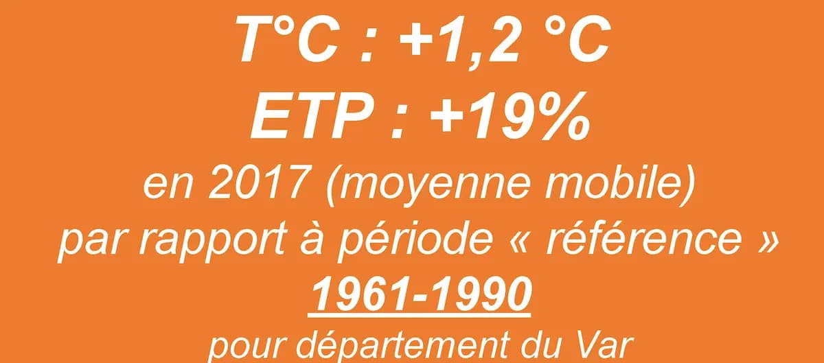 Commentaires courbe températures